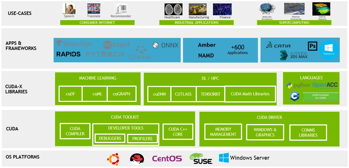 Nvidia软件生态.png