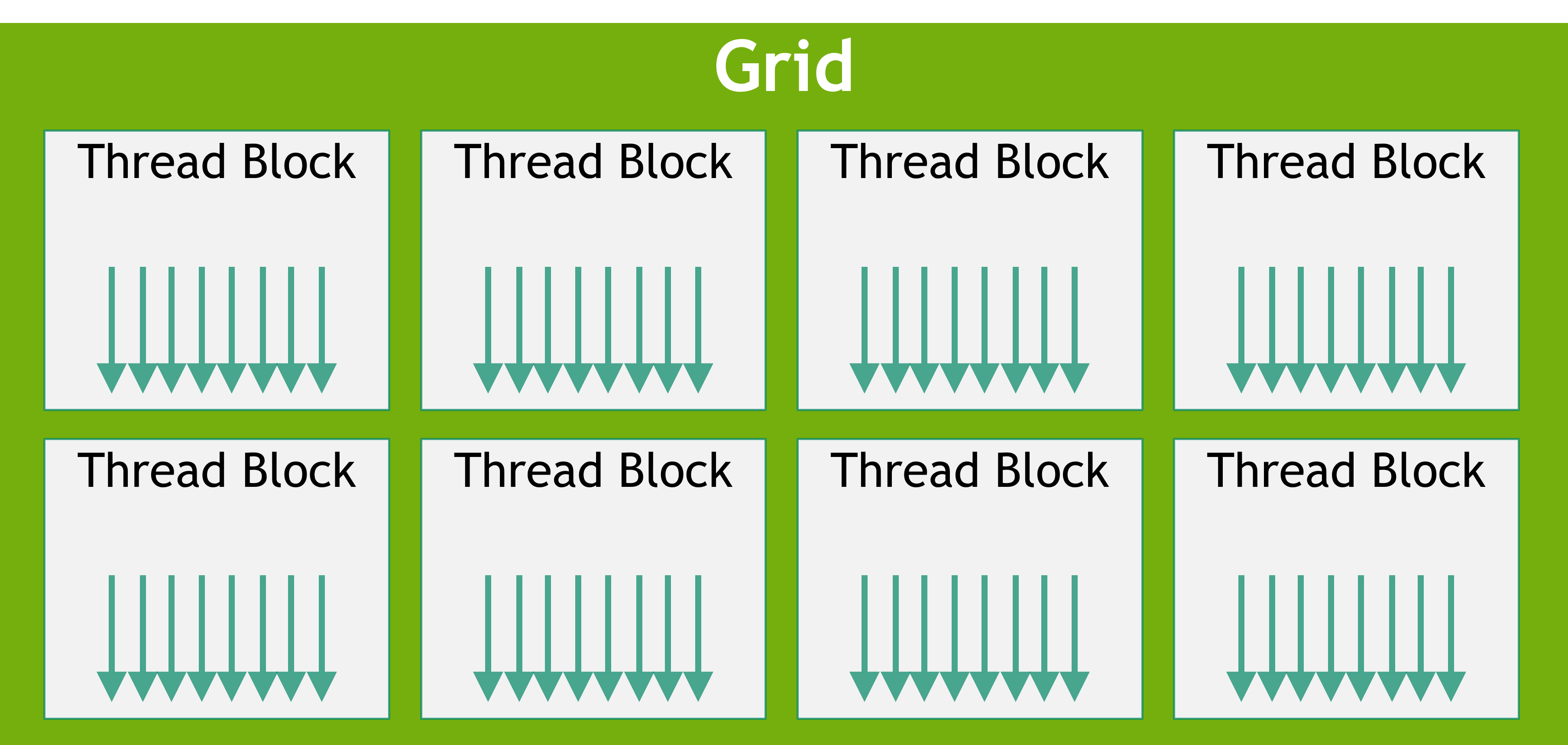 Grid-Block-Thread