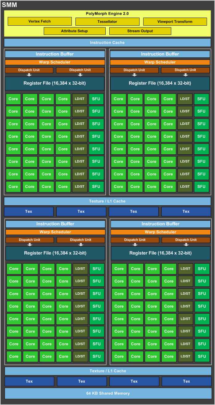 Maxwll SMM示意图